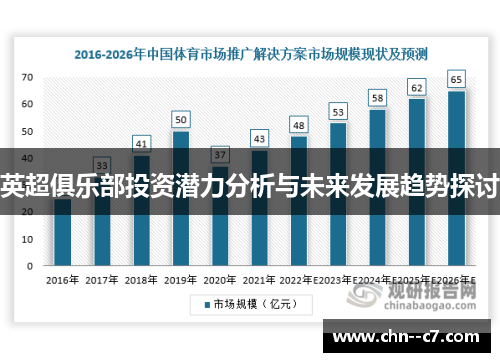 英超俱乐部投资潜力分析与未来发展趋势探讨 英超俱乐部投资潜力分析与未来发展趋势探讨