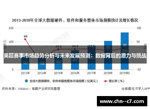 英超赛事市场趋势分析与未来发展预测:数据背后的潜力与挑战 英超赛事市场趋势分析与未来发展预测:数据背后的潜力与挑战