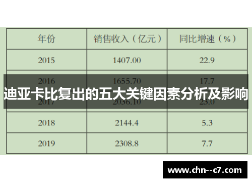 迪亚卡比复出的五大关键因素分析及影响 迪亚卡比复出的五大关键因素分析及影响