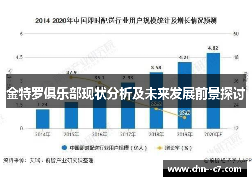 金特罗俱乐部现状分析及未来发展前景探讨 金特罗俱乐部现状分析及未来发展前景探讨