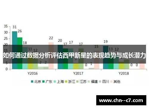 如何通过数据分析评估西甲新星的表现趋势与成长潜力