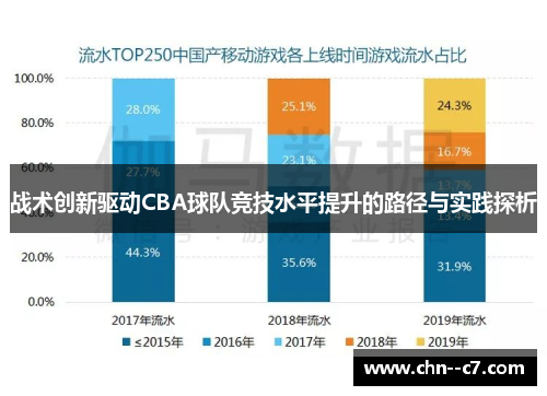 战术创新驱动CBA球队竞技水平提升的路径与实践探析 战术创新驱动CBA球队竞技水平提升的路径与实践探析