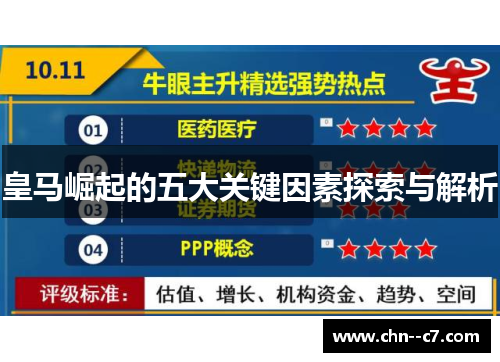 皇马崛起的五大关键因素探索与解析 皇马崛起的五大关键因素探索与解析