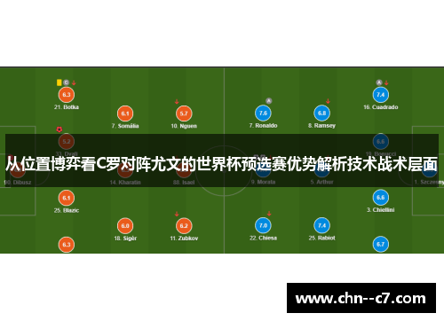 从位置博弈看C罗对阵尤文的世界杯预选赛优势解析技术战术层面 从位置博弈看C罗对阵尤文的世界杯预选赛优势解析技术战术层面
