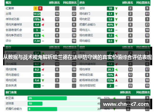 从数据与战术视角解析哈兰德在法甲防守端的真实价值综合评估表现 从数据与战术视角解析哈兰德在法甲防守端的真实价值综合评估表现