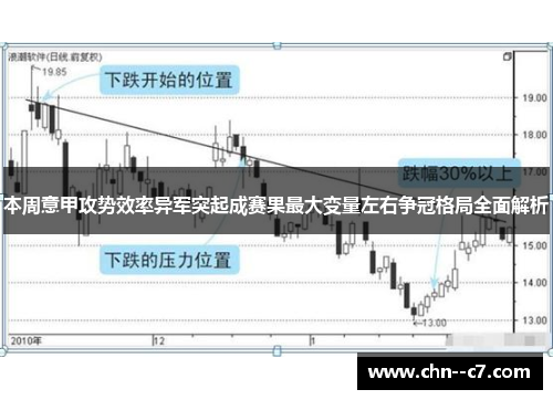 本周意甲攻势效率异军突起成赛果最大变量左右争冠格局全面解析 本周意甲攻势效率异军突起成赛果最大变量左右争冠格局全面解析