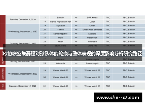 欧协联密集赛程对球队体能轮换与整体表现的深度影响分析研究路径 欧协联密集赛程对球队体能轮换与整体表现的深度影响分析研究路径