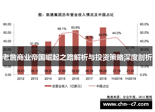 老詹商业帝国崛起之路解析与投资策略深度剖析