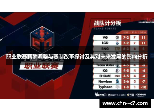 职业联赛薪酬调整与赛制改革探讨及其对未来发展的影响分析 职业联赛薪酬调整与赛制改革探讨及其对未来发展的影响分析