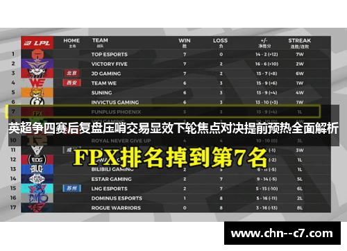 英超争四赛后复盘压哨交易显效下轮焦点对决提前预热全面解析 英超争四赛后复盘压哨交易显效下轮焦点对决提前预热全面解析