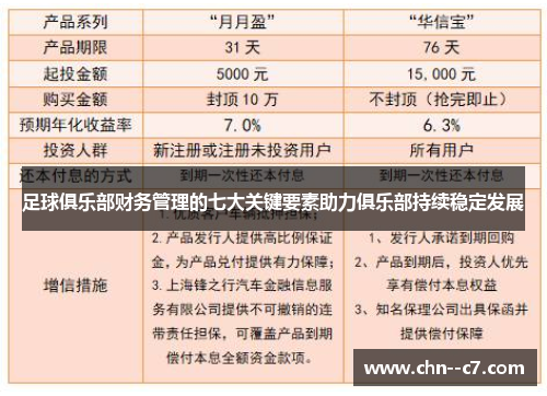 足球俱乐部财务管理的七大关键要素助力俱乐部持续稳定发展 足球俱乐部财务管理的七大关键要素助力俱乐部持续稳定发展