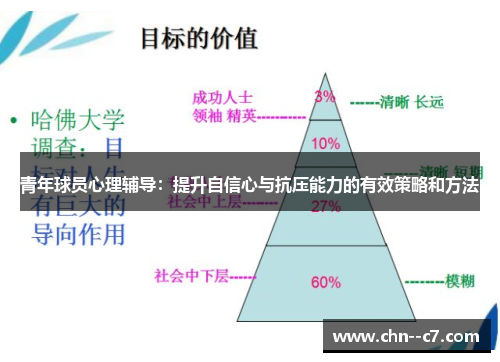 青年球员心理辅导:提升自信心与抗压能力的有效策略和方法 青年球员心理辅导:提升自信心与抗压能力的有效策略和方法