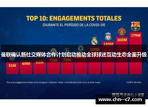 曼联确认新社交媒体合作计划启动推动全球球迷互动生态全面升级
